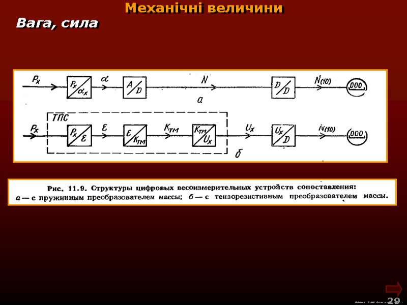 М.Кононов © 2009  E-mail: mvk@univ.kiev.ua 29  Механічні величини Вага, сила